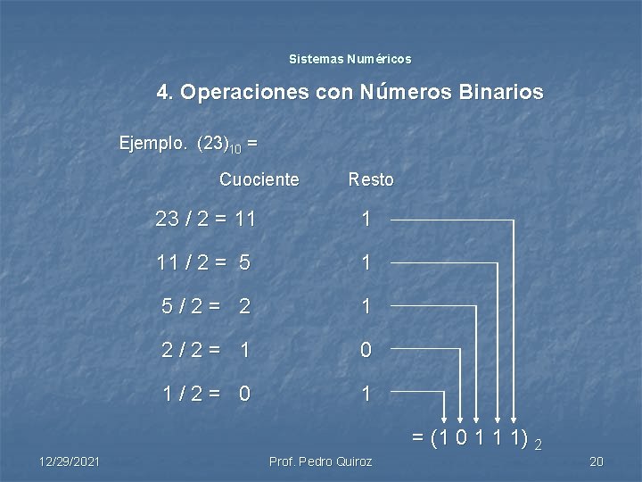 Sistemas Numéricos 4. Operaciones con Números Binarios Ejemplo. (23)10 = Cuociente Resto 23 /