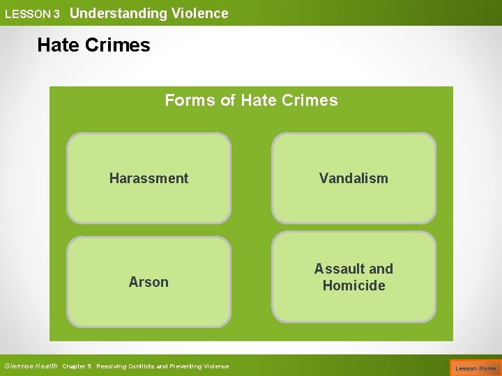 LESSON 3 Understanding Violence Hate Crimes Forms of Hate Crimes Harassment Vandalism Arson Assault