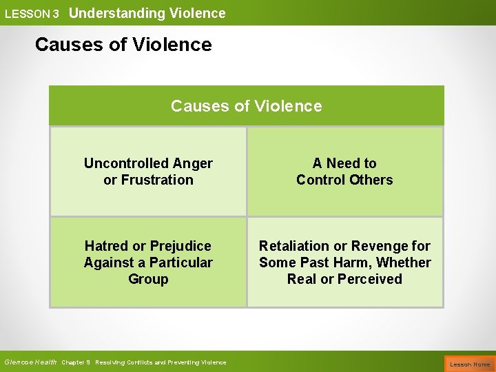 LESSON 3 Understanding Violence Causes of Violence Uncontrolled Anger or Frustration A Need to