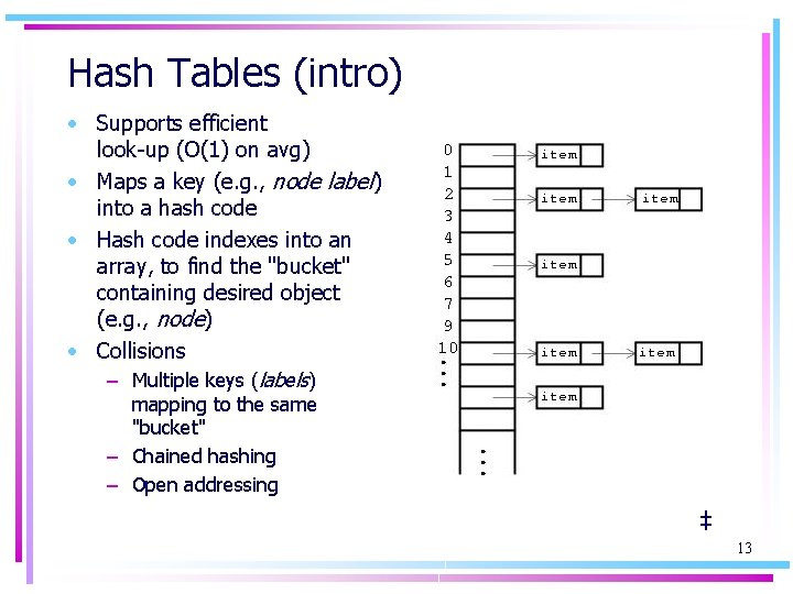 Hash Tables (intro) • Supports efficient look-up (O(1) on avg) • Maps a key