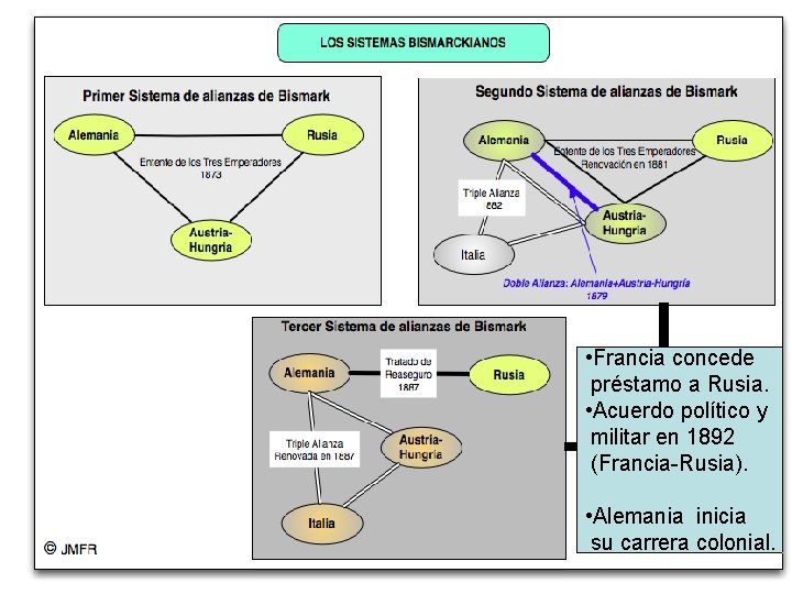  • Francia concede préstamo a Rusia. • Acuerdo político y militar en 1892