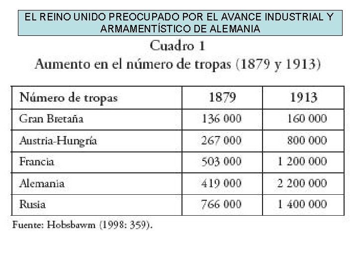 EL REINO UNIDO PREOCUPADO POR EL AVANCE INDUSTRIAL Y ARMAMENTÍSTICO DE ALEMANIA 