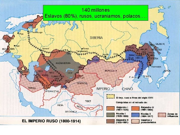 140 millones Eslavos (80%), rusos, ucraniamos, polacos…. 