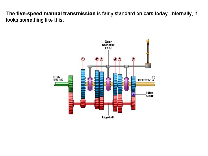 The five-speed manual transmission is fairly standard on cars today. Internally, it looks something