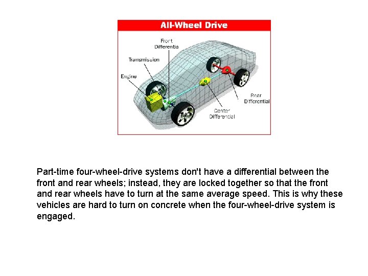 Part-time four-wheel-drive systems don't have a differential between the front and rear wheels; instead,