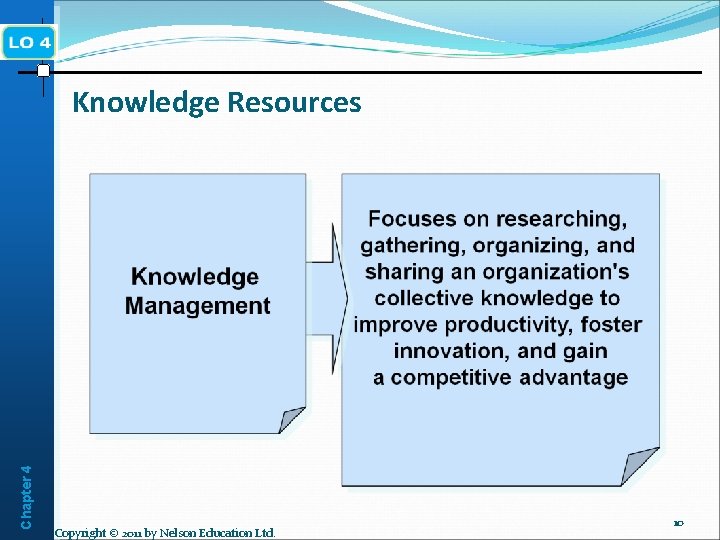 Chapter 4 Knowledge Resources Copyright © 2011 by Nelson Education Ltd. 10 