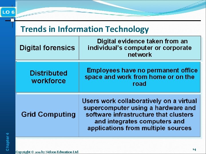 Chapter 4 Trends in Information Technology Digital forensics Digital evidence taken from an individual’s