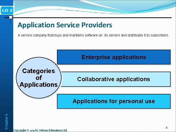 Application Service Providers A service company that buys and maintains software on its servers