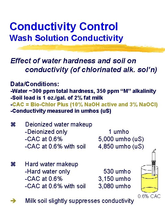 Conductivity Control Wash Solution Conductivity Effect of water hardness and soil on conductivity (of