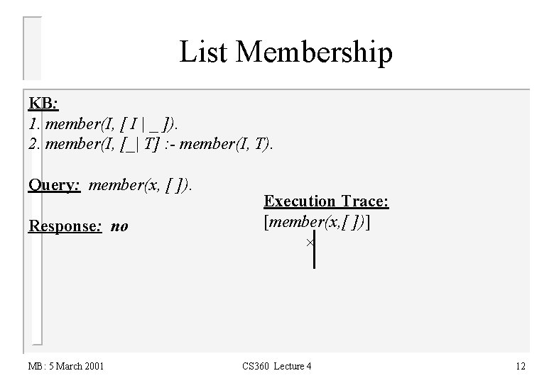 List Membership KB: 1. member(I, [ I | _ ]). 2. member(I, [_| T]