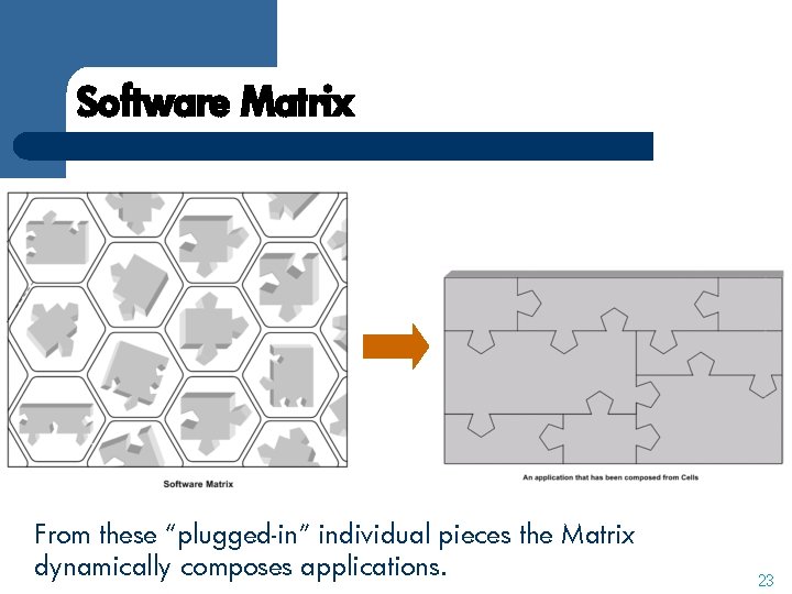 Software Matrix From these “plugged-in” individual pieces the Matrix dynamically composes applications. 23 