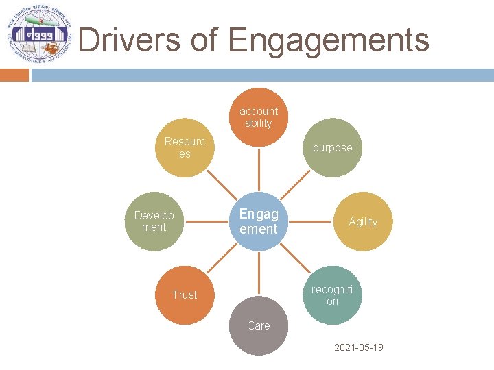 Drivers of Engagements account ability Resourc es Develop ment purpose Engag ement Agility recogniti