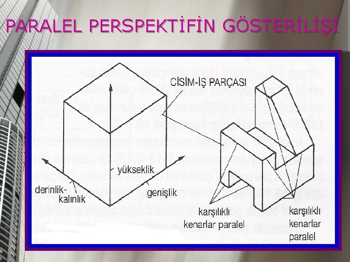 PARALEL PERSPEKTİFİN GÖSTERİLİŞİ 