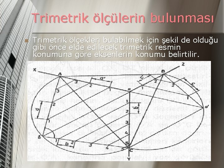 Trimetrik ölçülerin bulunması n Trimetrik ölçekleri bulabilmek için şekil de olduğu gibi önce elde
