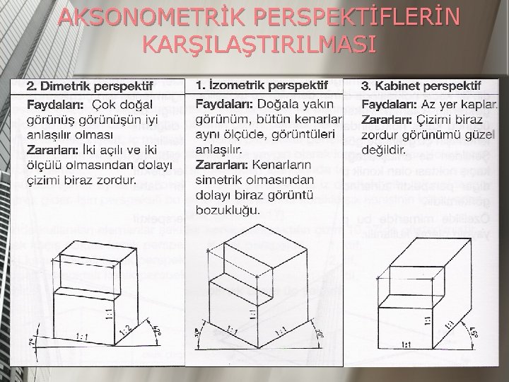 AKSONOMETRİK PERSPEKTİFLERİN KARŞILAŞTIRILMASI 