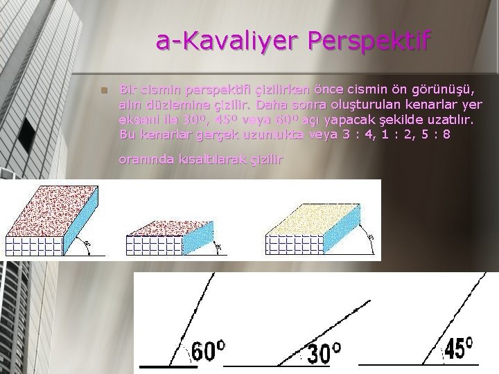 a-Kavaliyer Perspektif n Bir cismin perspektifi çizilirken önce cismin ön görünüşü, alın düzlemine çizilir.