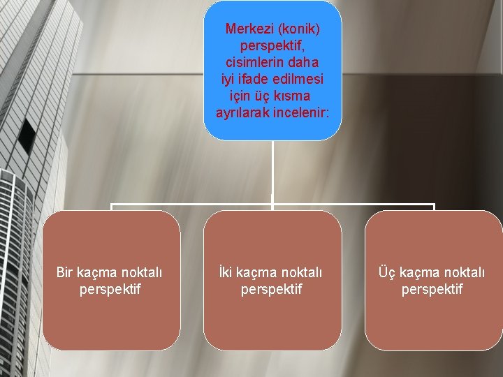 Merkezi (konik) perspektif, cisimlerin daha iyi ifade edilmesi için üç kısma ayrılarak incelenir: Bir