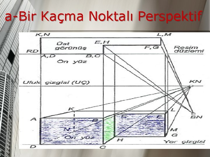 a-Bir Kaçma Noktalı Perspektif 