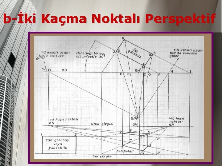 b-İki Kaçma Noktalı Perspektif 