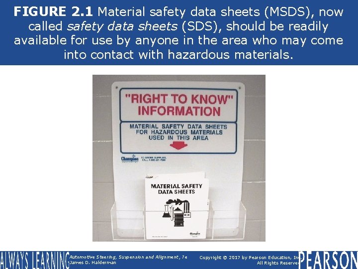 FIGURE 2. 1 Material safety data sheets (MSDS), now called safety data sheets (SDS),