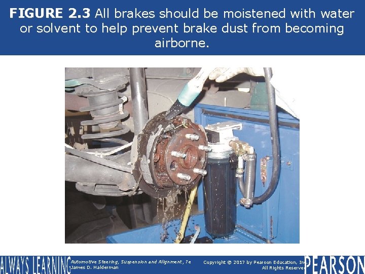 FIGURE 2. 3 All brakes should be moistened with water or solvent to help