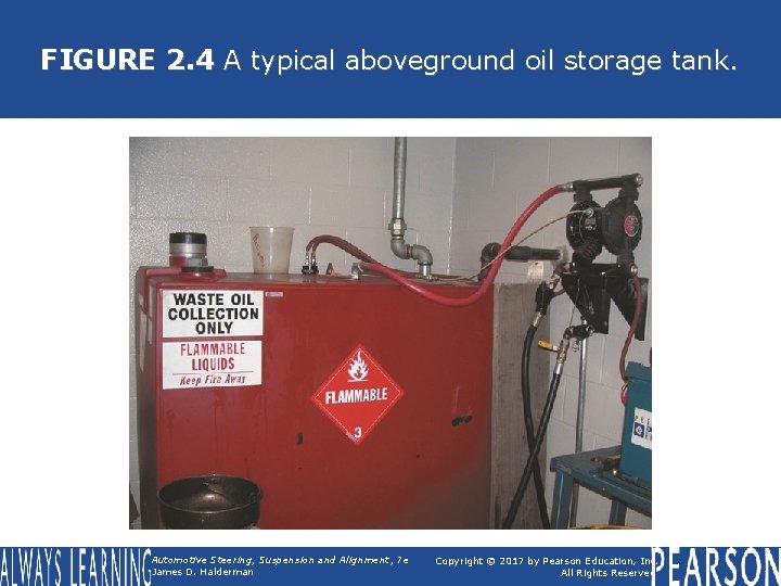 FIGURE 2. 4 A typical aboveground oil storage tank. Automotive Steering, Suspension and Alignment, FIGURE 2. 4 A typical aboveground oil storage tank. Automotive Steering, Suspension and Alignment,