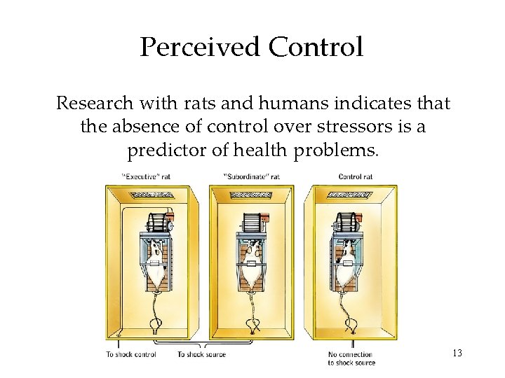 Perceived Control Research with rats and humans indicates that the absence of control over