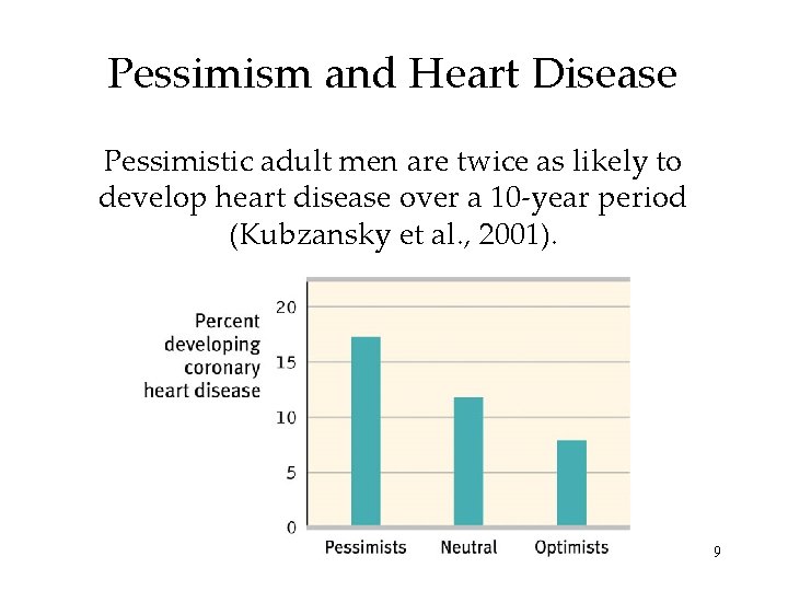 Pessimism and Heart Disease Pessimistic adult men are twice as likely to develop heart
