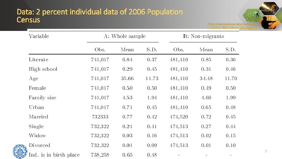 Data: 2 percent individual data of 2006 Population Census Sharif University of Technology 7