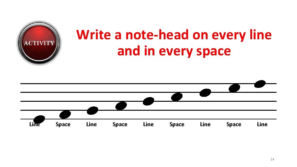 Write a note-head on every line and in every space Line Space Line 14
