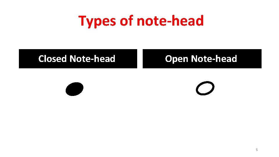 Types of note-head Closed Note-head Open Note-head 5 