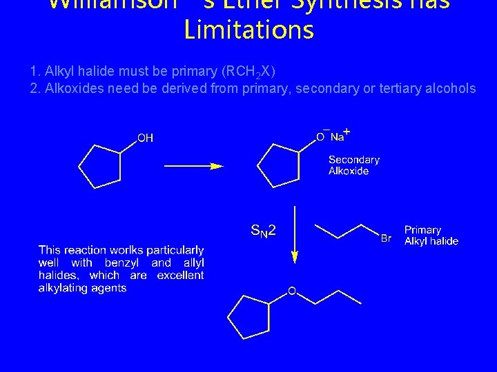 Williamson’s Ether Synthesis has Limitations 1. Alkyl halide must be primary (RCH 2 X)