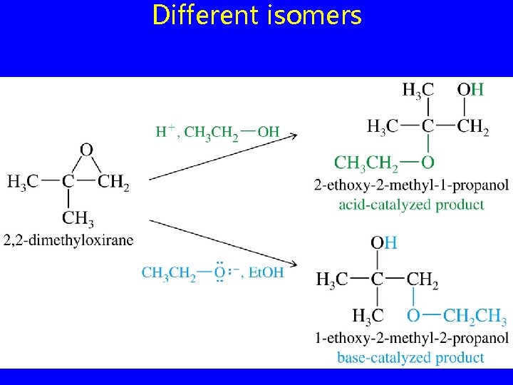 Different isomers 