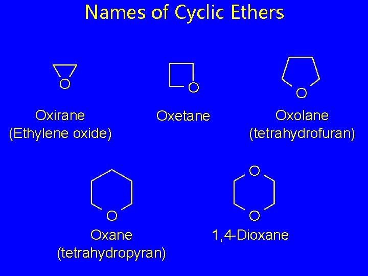 Names of Cyclic Ethers O Oxirane (Ethylene oxide) O Oxetane O Oxolane (tetrahydrofuran) O