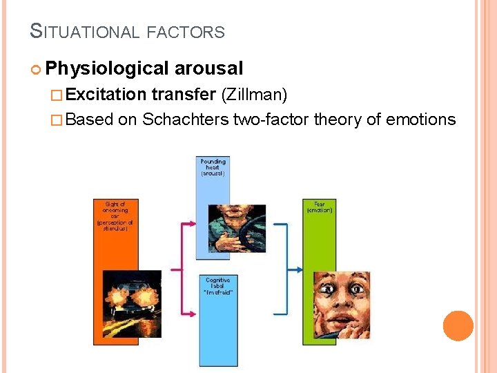 SITUATIONAL FACTORS Physiological � Excitation arousal transfer (Zillman) � Based on Schachters two-factor theory