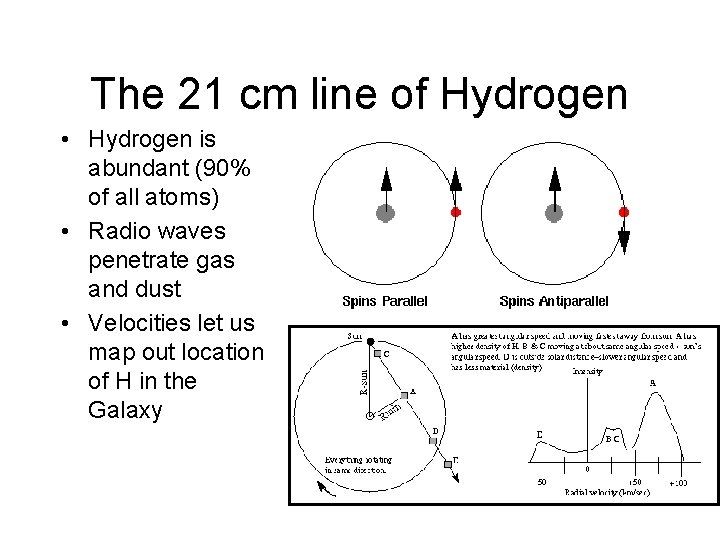 The 21 cm line of Hydrogen • Hydrogen is abundant (90% of all atoms)