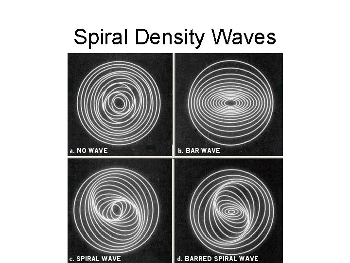 Spiral Density Waves 