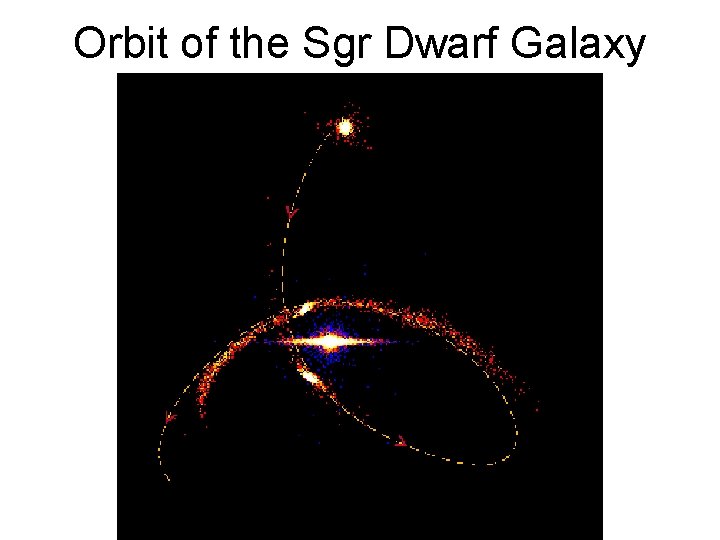 Orbit of the Sgr Dwarf Galaxy 