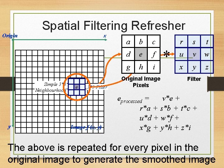 Origin Spatial Filtering Refresher x Simple 3*3 Neighbourhood y e 3*3 Filter Image f