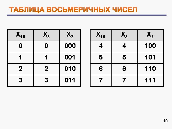 X 10 X 8 X 2 0 0 000 4 4 100 1 1