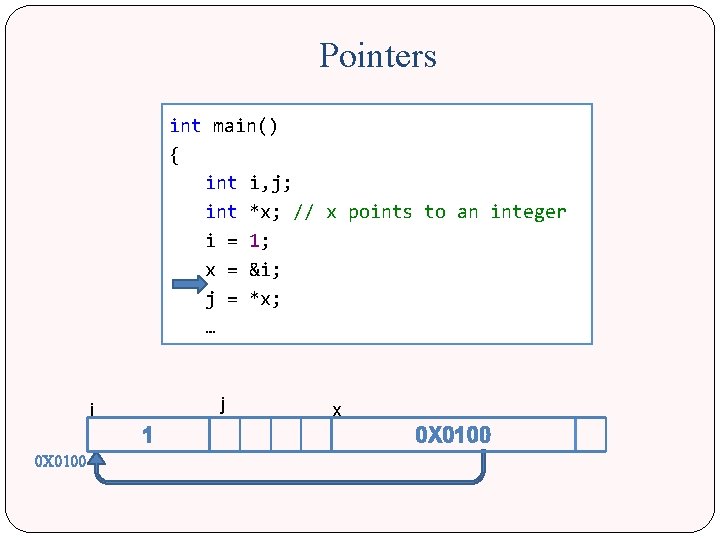 Pointers int main() { int i, j; int *x; // x points to an