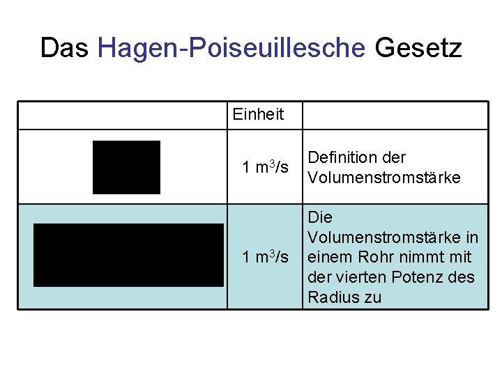 Das Hagen-Poiseuillesche Gesetz Einheit 1 m 3/s Definition der Volumenstromstärke Die Volumenstromstärke in einem Das Hagen-Poiseuillesche Gesetz Einheit 1 m 3/s Definition der Volumenstromstärke Die Volumenstromstärke in einem