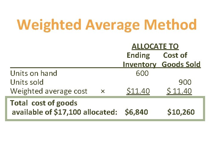 Weighted Average Method ALLOCATE TO Ending Cost of Inventory Goods Sold 600 900 $11.