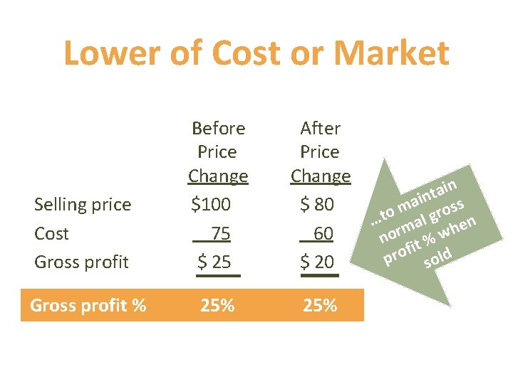 Lower of Cost or Market Selling price Cost Gross profit Before Price Change $100
