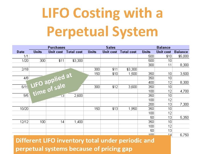 LIFO Costing with a Perpetual System t a d e i pl p a