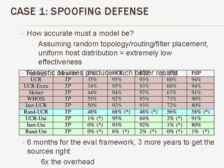 CASE 1: SPOOFING DEFENSE • • • How accurate must a model be? –
