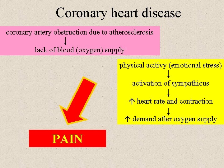 Coronary heart disease coronary artery obstruction due to atherosclerosis lack of blood (oxygen) supply