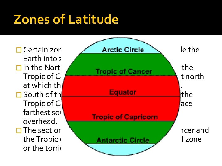 Zones of Latitude � Certain zones of latitude have names and divide the Earth