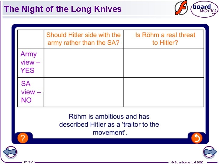 The Night of the Long Knives 12 of 20 © Boardworks Ltd 2006 