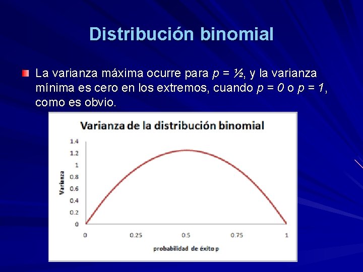 Distribución binomial La varianza máxima ocurre para p = ½, y la varianza mínima